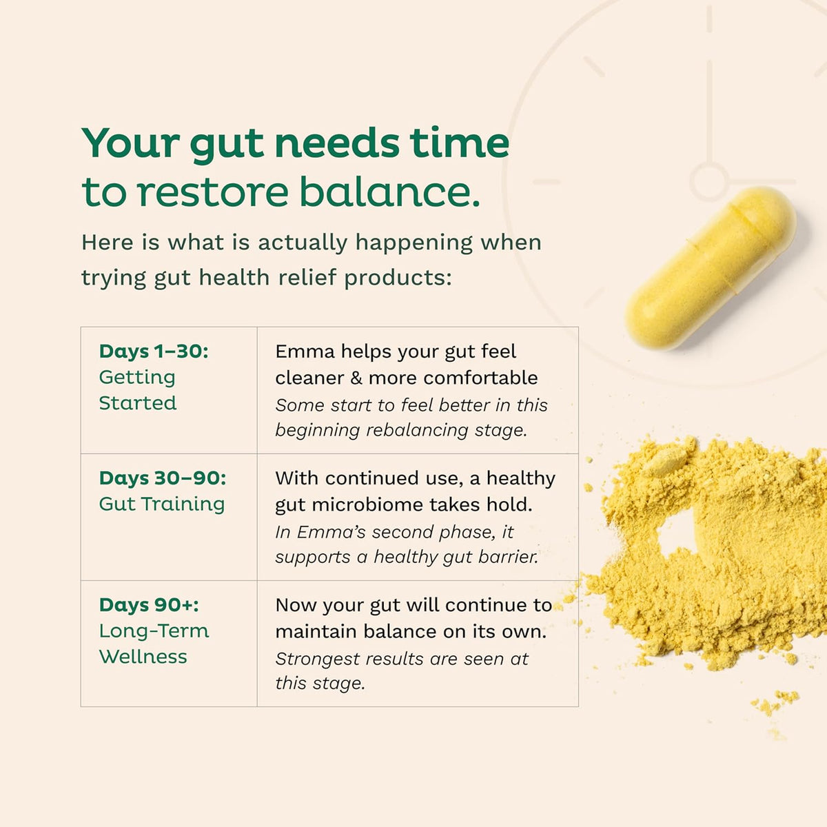 Emma Relief: Supplement for Constipation, Gas & Bloating Relief